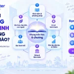 noi-dung-hoc-phan-tu-tuong-ho-chi-minh